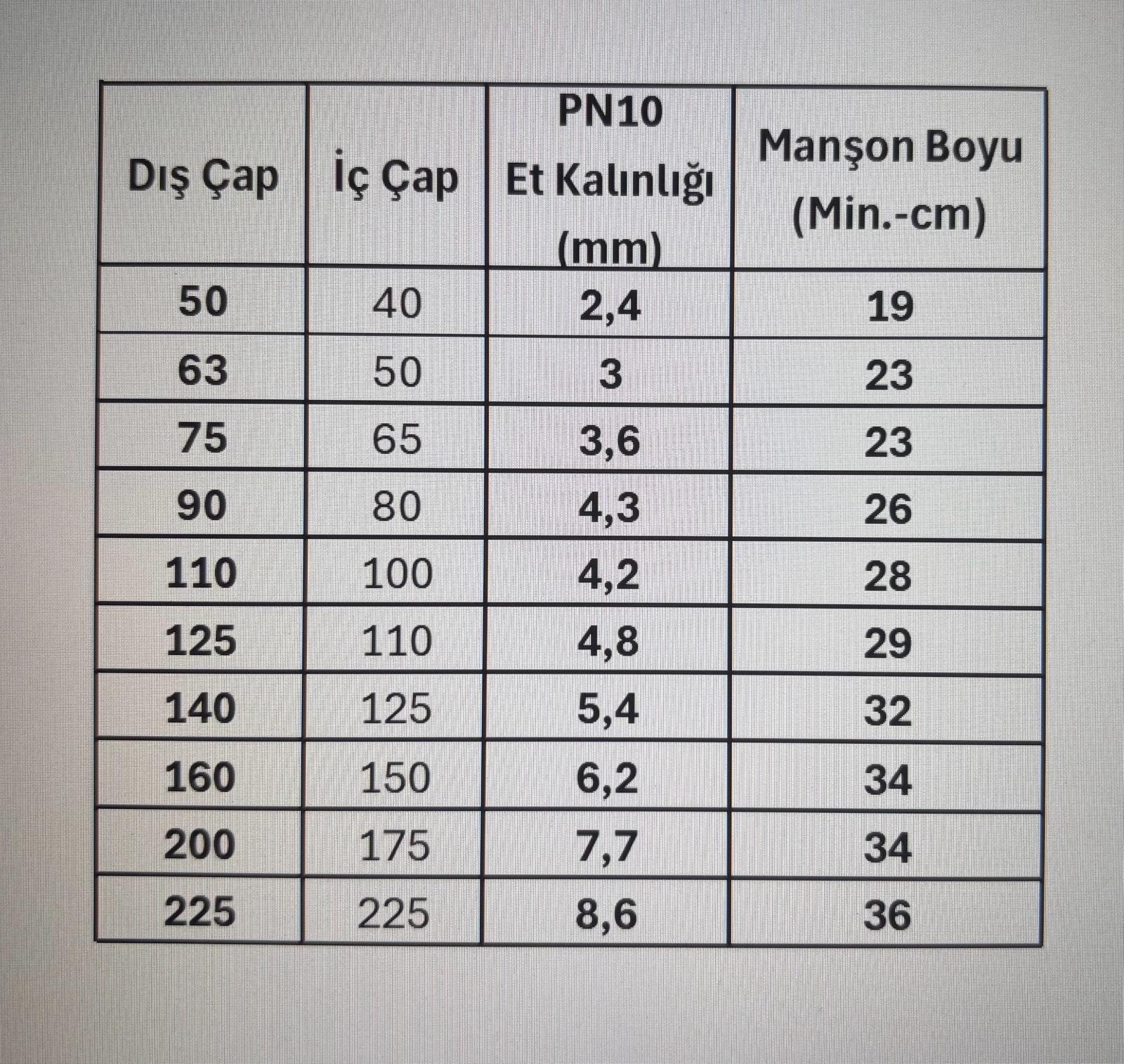 Upvc Kayar Manşon 50mm PN10 (Çift Conta Dahil) - Görsel 2
